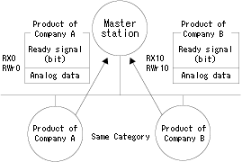 Memory mapped profile