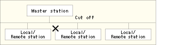 Slave station detaching function