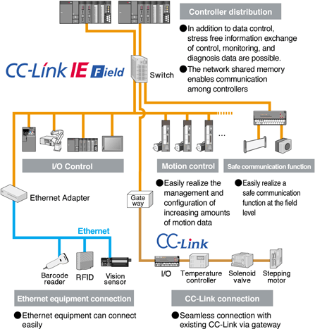 Seamless Networking