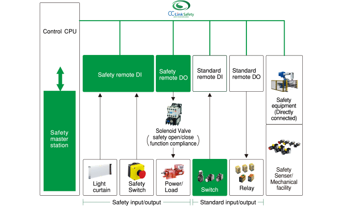 Maintain central network error and failure information.