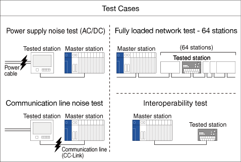 Test example